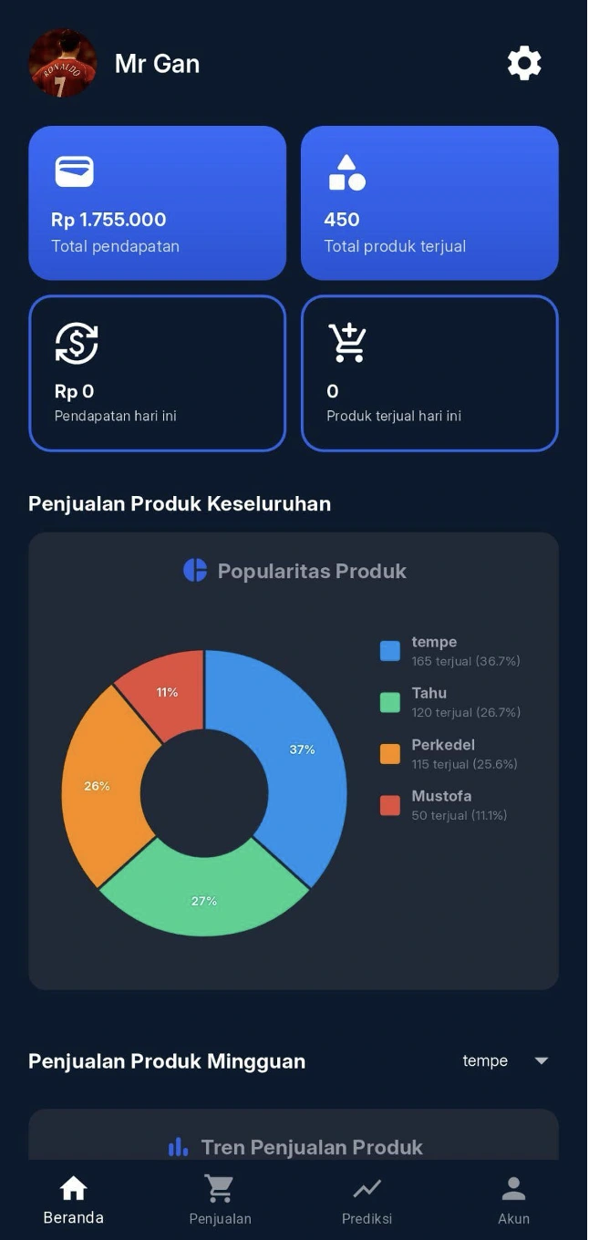 BizzGrow mobile dashboard with revenue and product popularity