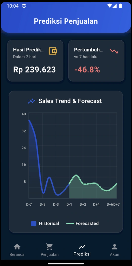 BizzGrow mobile forecast results with revenue growth metrics and a chart