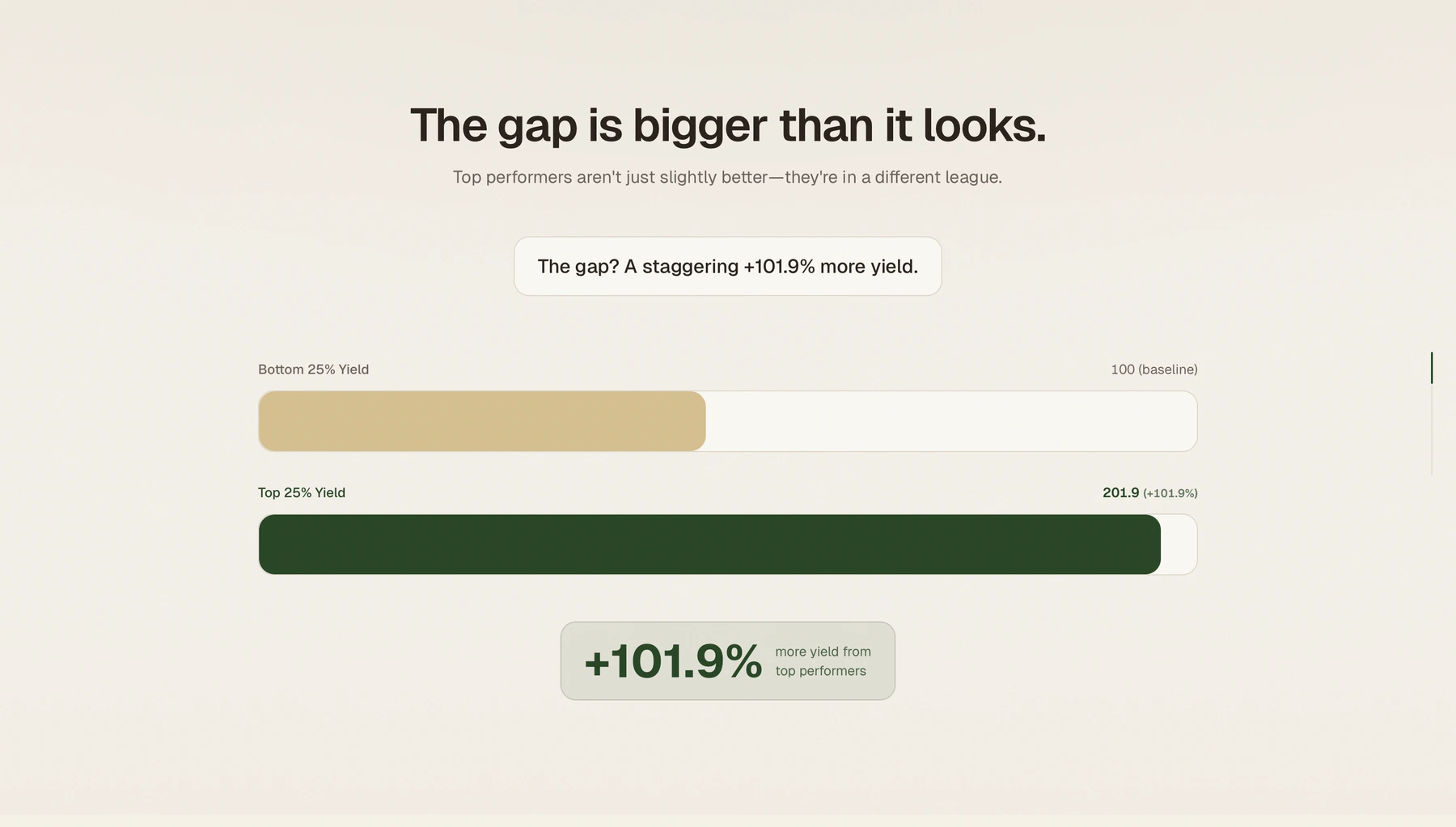 Netherlands Crop Viz yield gap comparison and potential improvement